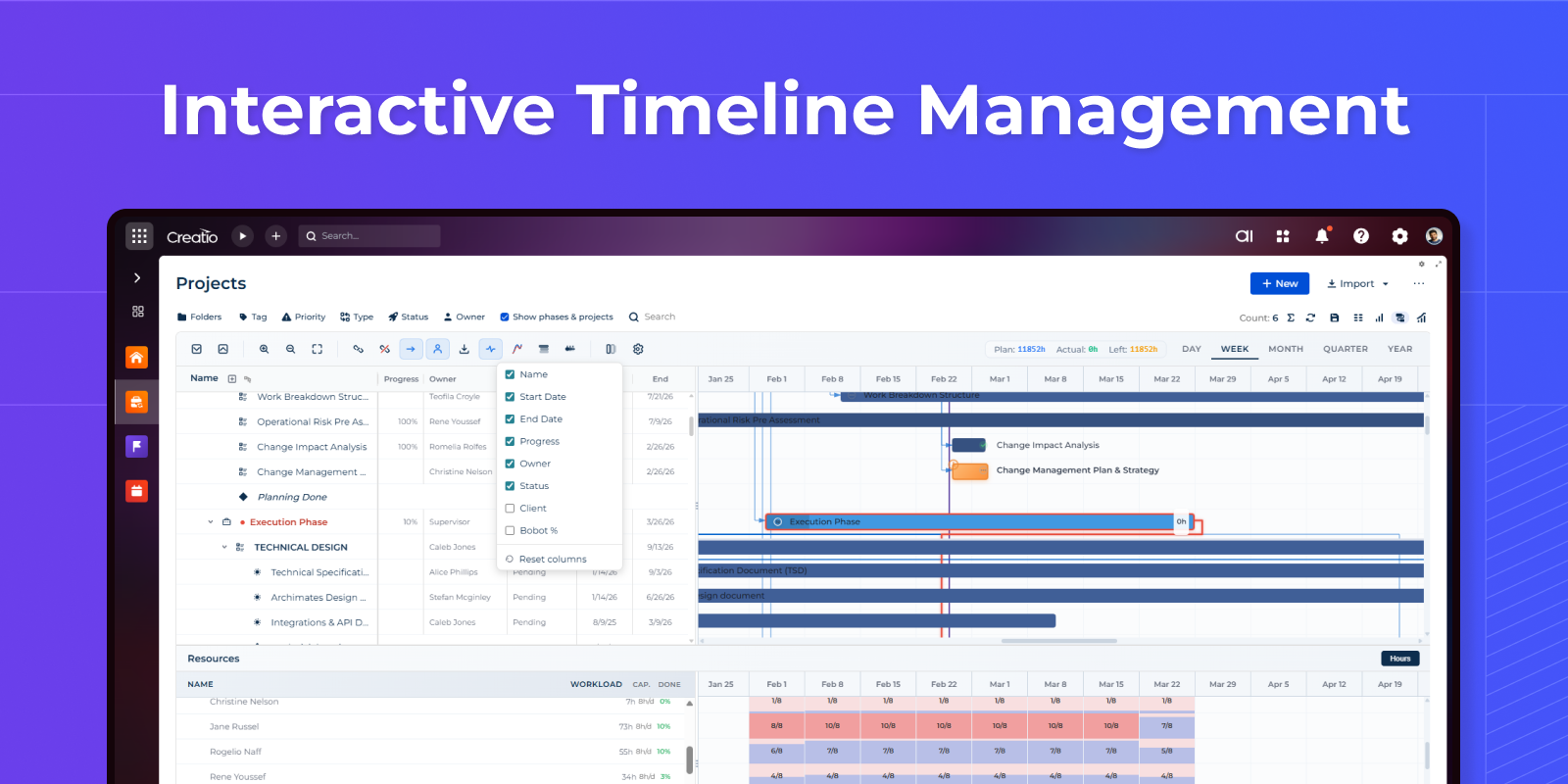 Gantt View